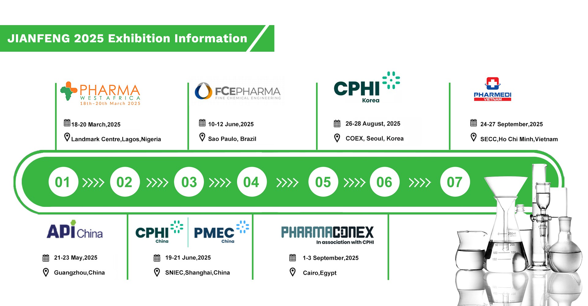 Jinan Jianfeng Chemical Co., Ltd Jinan Jianfeng Chemical Co., Ltd