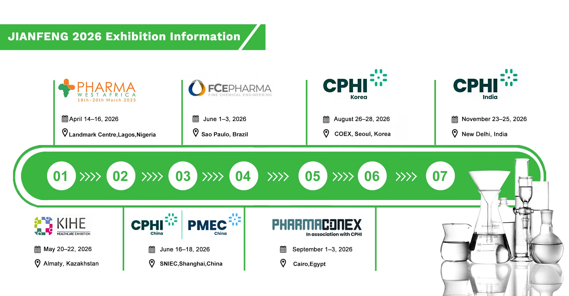 Pharmaceutical intermediate china