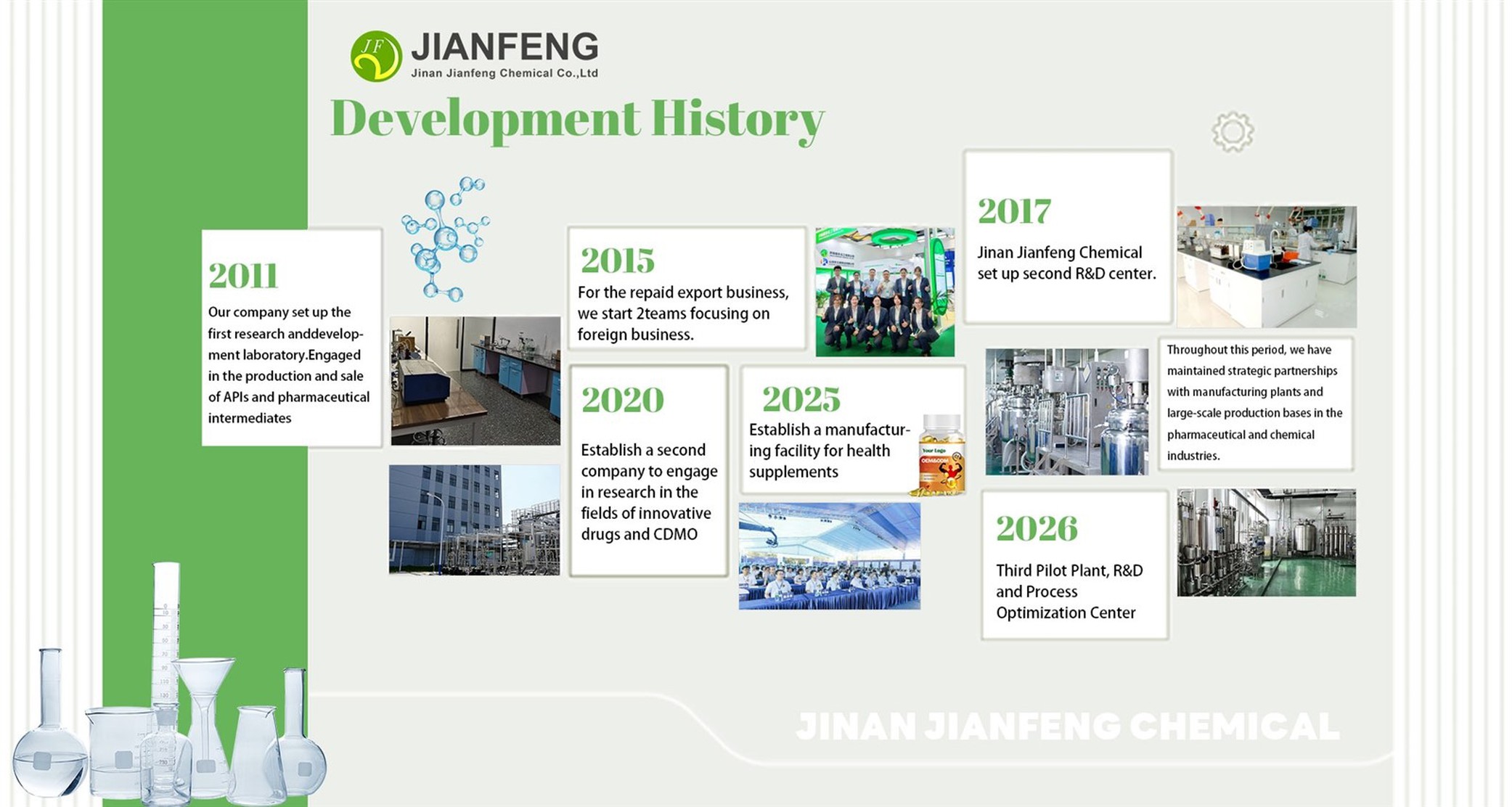 Pharmaceutical intermediate China Manufacturer Pharmaceutical intermediate China Manufacturer